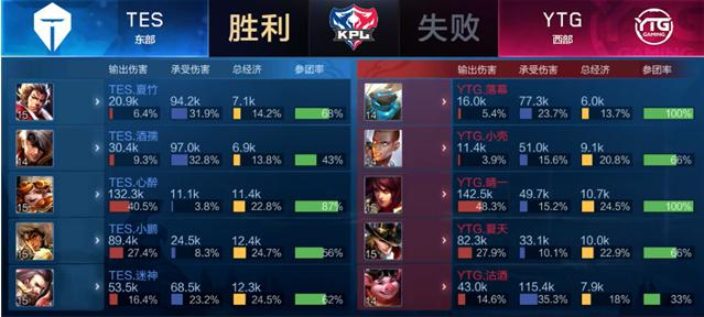 场射门次数 场射门次数