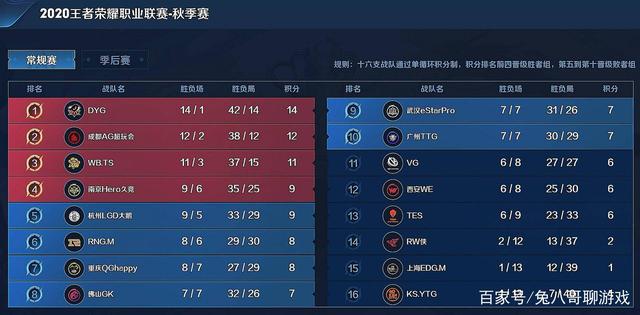 金机制下