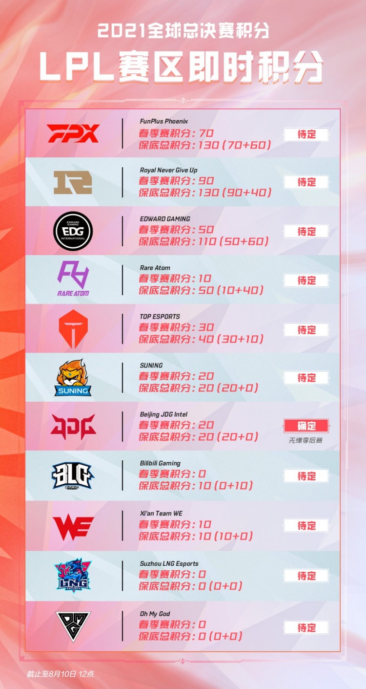 Md以极短